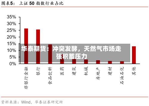华泰期货：冲突发酵，天然气市场走强积蓄压力-第2张图片
