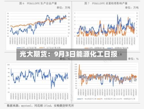 光大期货：9月3日能源化工日报-第2张图片