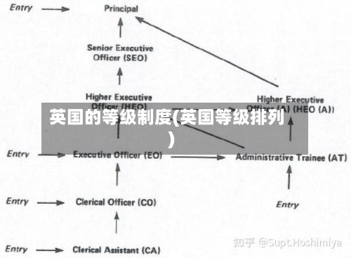 英国的等级制度(英国等级排列)-第3张图片