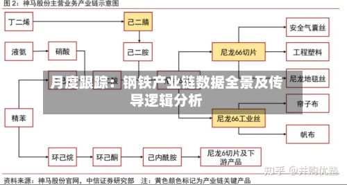 月度跟踪：钢铁产业链数据全景及传导逻辑分析-第3张图片