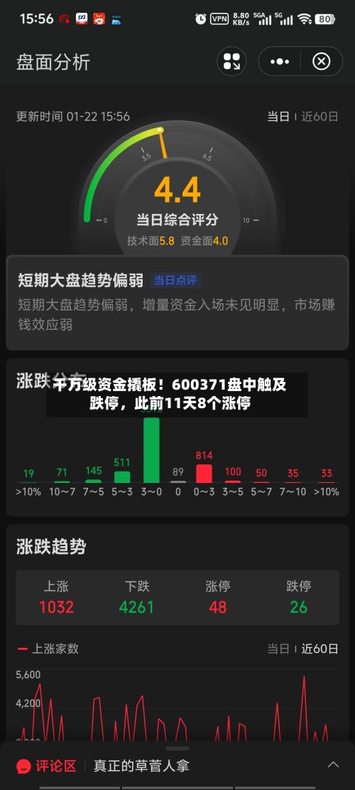 千万级资金撬板！600371盘中触及跌停，此前11天8个涨停-第3张图片