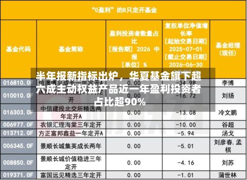 半年报新指标出炉,华夏基金旗下超六成主动权益产品近一年盈利投资者占比超90%