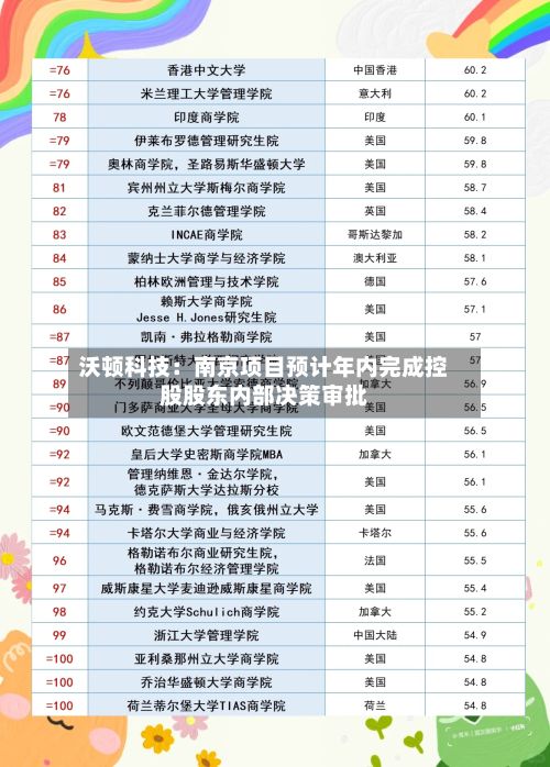 沃顿科技:南京项目预计年内完成控股股东内部决策审批-第3张图片