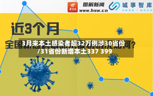 3月来本土感染者超32万例涉30省份/31省份新增本土337 399