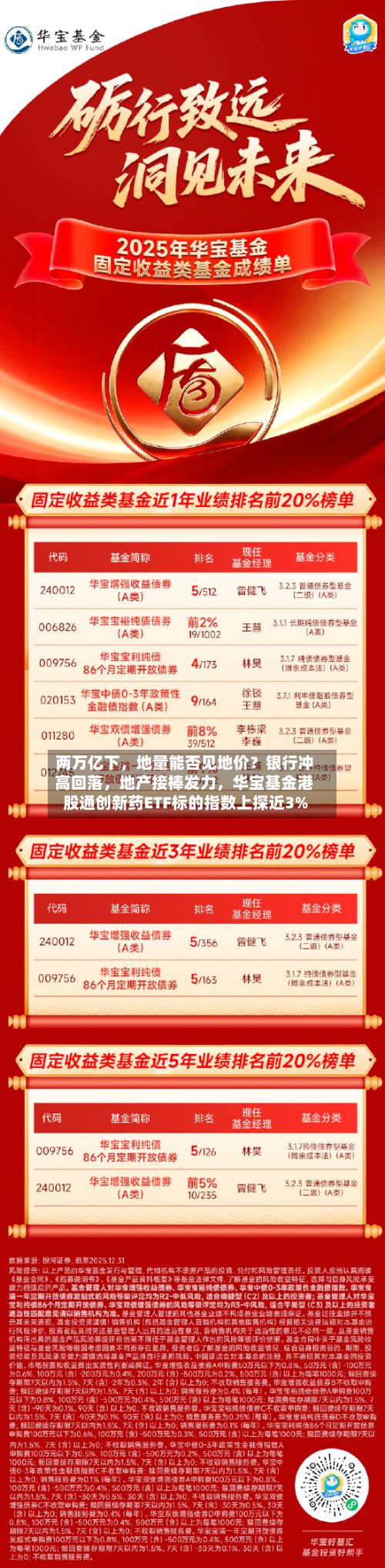 两万亿下，地量能否见地价？银行冲高回落	，地产接棒发力，华宝基金港股通创新药ETF标的指数上探近3%-第2张图片