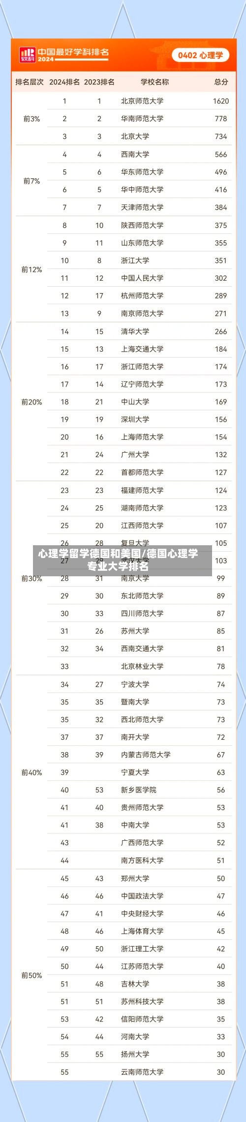 心理学留学德国和美国/德国心理学专业大学排名-第2张图片