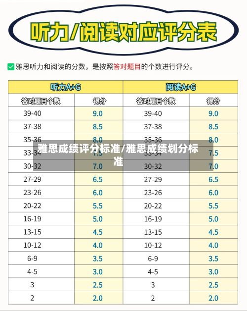 雅思成绩评分标准/雅思成绩划分标准-第2张图片