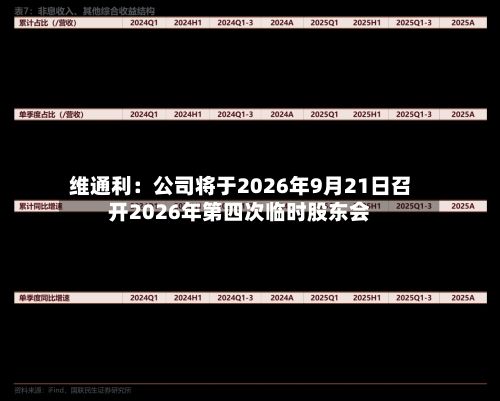 维通利：公司将于2026年9月21日召开2026年第四次临时股东会