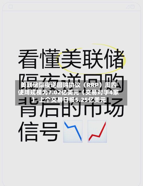 美联储隔夜逆回购协议（RRP）周四使用规模为7.02亿美元（交易对手4家） 上个交易日报5.25亿美元
