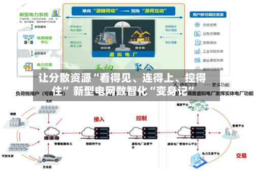 让分散资源“看得见、连得上、控得住” 新型电网数智化“变身记”-第2张图片