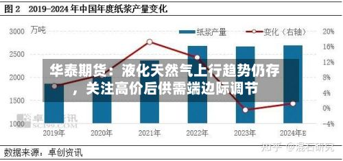 华泰期货：液化天然气上行趋势仍存，关注高价后供需端边际调节-第2张图片
