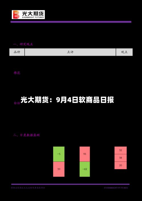 光大期货：9月4日软商品日报-第1张图片