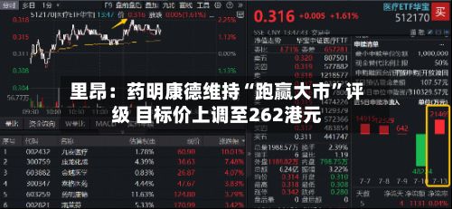 里昂：药明康德维持“跑赢大市	”评级 目标价上调至262港元-第1张图片