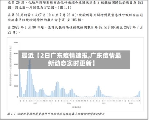 最近【2日广东疫情速报,广东疫情最新动态实时更新】-第3张图片
