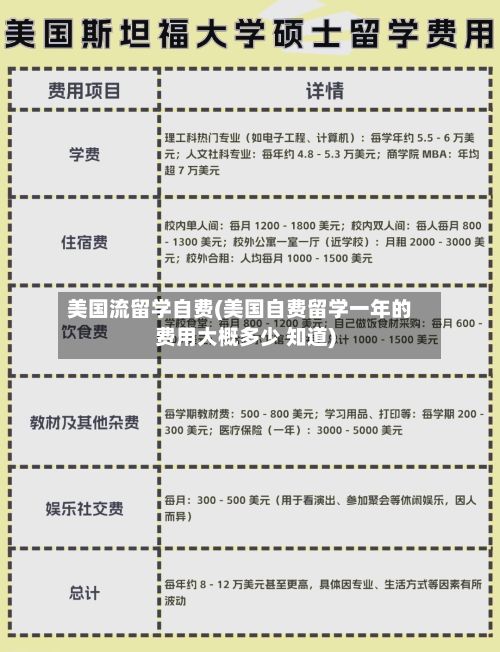 美国流留学自费(美国自费留学一年的费用大概多少 知道)