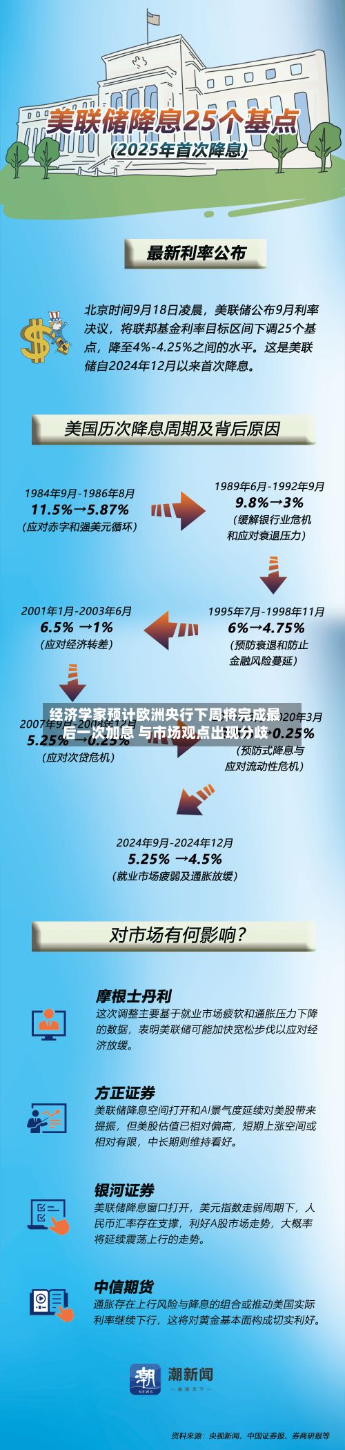 经济学家预计欧洲央行下周将完成最后一次加息 与市场观点出现分歧