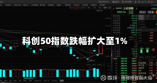 科创50指数跌幅扩大至1%