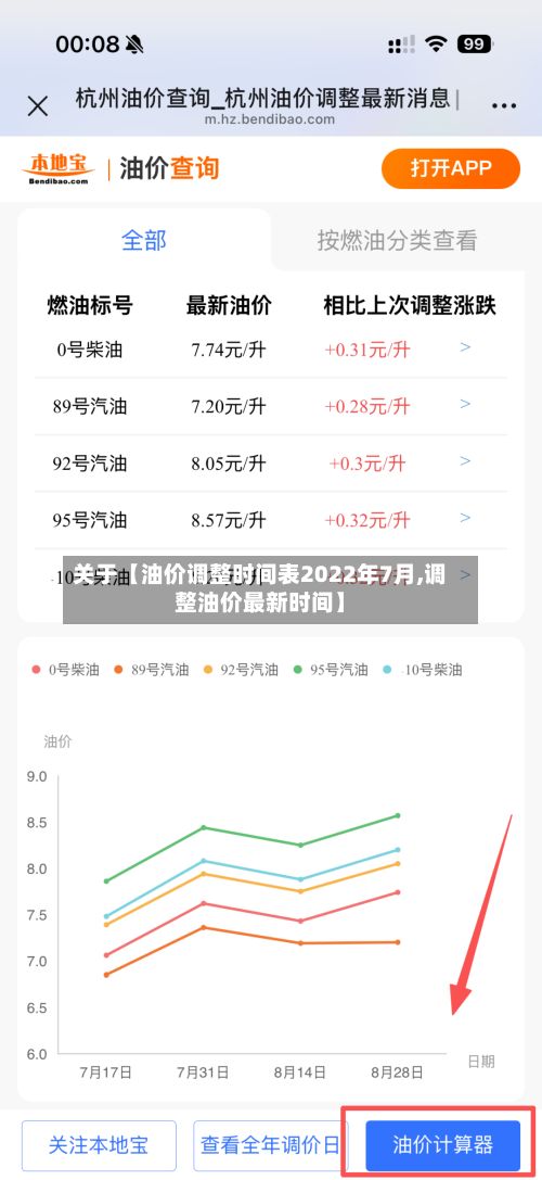 关于【油价调整时间表2022年7月,调整油价最新时间】-第3张图片