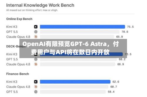 OpenAI有限预览GPT-6 Astra，付费用户与API将在数日内开放-第3张图片