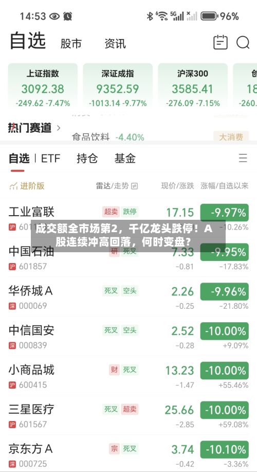 成交额全市场第2，千亿龙头跌停！A股连续冲高回落，何时变盘？-第2张图片