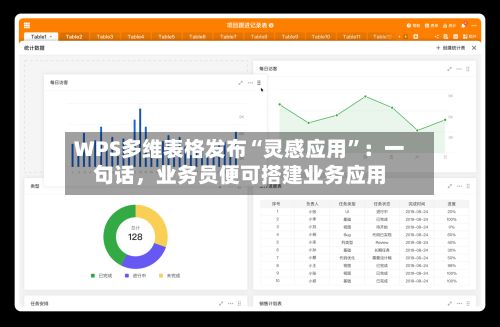 WPS多维表格发布“灵感应用	”：一句话，业务员便可搭建业务应用-第3张图片
