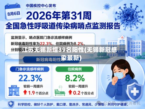 江苏无锡新增39名阳性(无锡新冠感染最新)