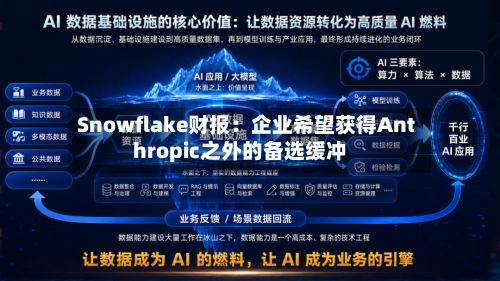 Snowflake财报:企业希望获得Anthropic之外的备选缓冲-第1张图片