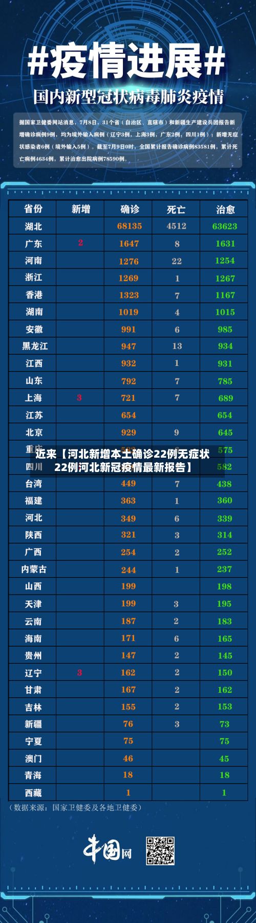 近来【河北新增本土确诊22例无症状22例河北新冠疫情最新报告】-第2张图片