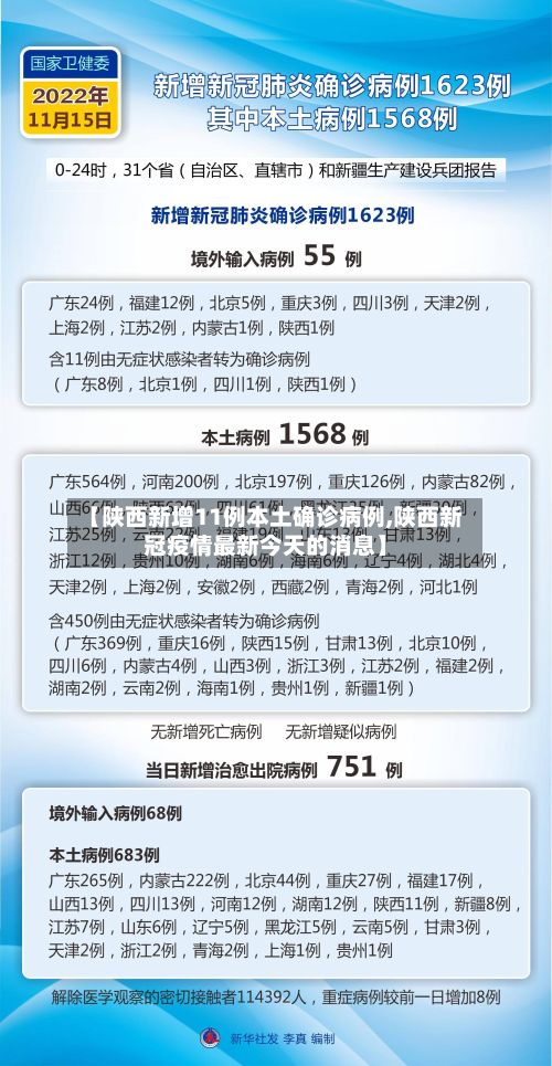 【陕西新增11例本土确诊病例,陕西新冠疫情最新今天的消息】-第2张图片