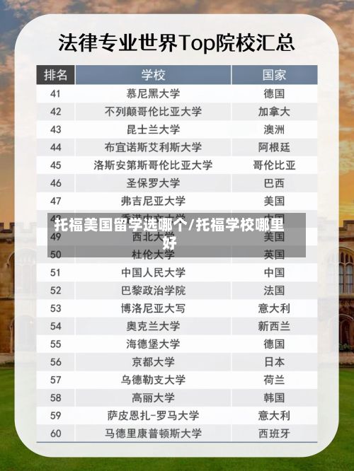 托福美国留学选哪个/托福学校哪里好-第2张图片