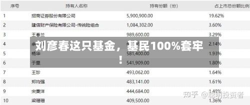 刘彦春这只基金，基民100%套牢！-第2张图片
