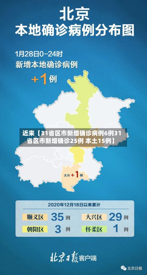 近来【31省区市新增确诊病例6例31省区市新增确诊25例 本土15例】