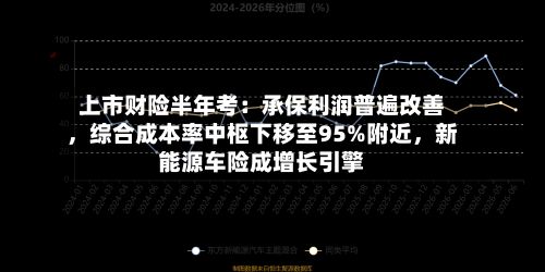 上市财险半年考：承保利润普遍改善，综合成本率中枢下移至95%附近，新能源车险成增长引擎-第3张图片