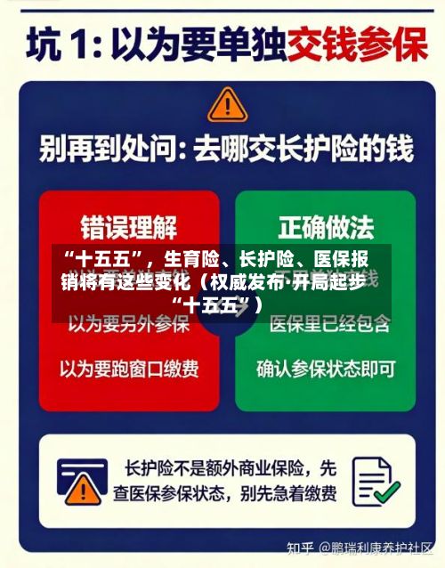 “十五五”，生育险	、长护险、医保报销将有这些变化（权威发布·开局起步“十五五	”）-第2张图片