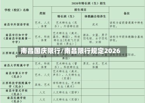 南昌国庆限行/南昌限行规定2026