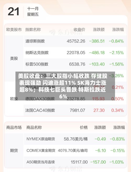 美股收盘:三大股指小幅收跌 存储股表现强劲 闪迪涨超11% SK海力士涨超8%;科技七巨头普跌 特斯拉跌近6%-第3张图片