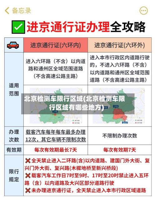 北京检测车限行区域(北京检测车限行区域有哪些地方)-第2张图片