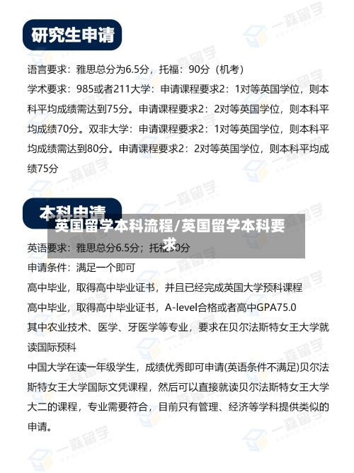 英国留学本科流程/英国留学本科要求-第3张图片