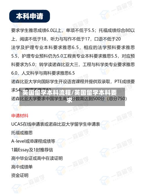 英国留学本科流程/英国留学本科要求-第2张图片