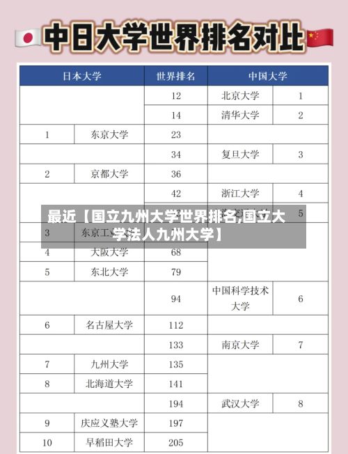 最近【国立九州大学世界排名,国立大学法人九州大学】-第3张图片