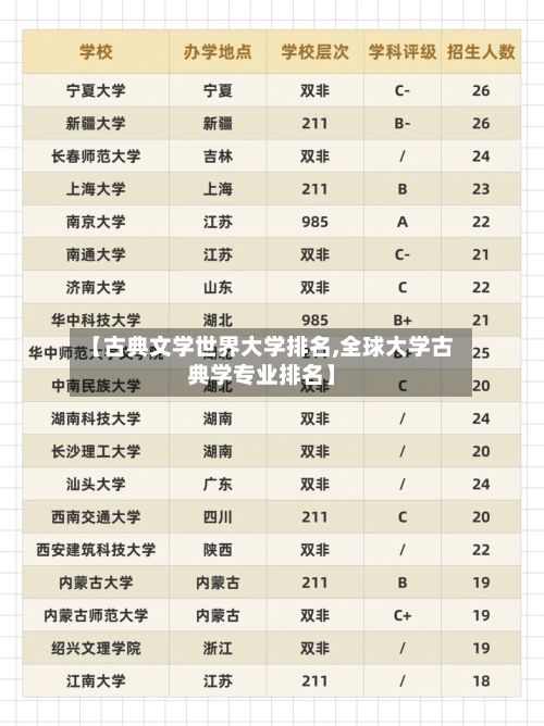 【古典文学世界大学排名,全球大学古典学专业排名】-第2张图片