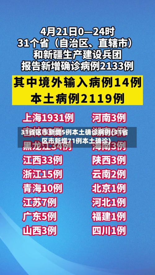 31省区市新增5例本土确诊病例(31省区市新增71例本土确诊)