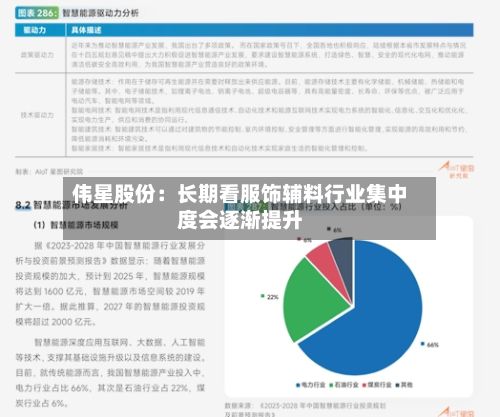 伟星股份：长期看服饰辅料行业集中度会逐渐提升-第2张图片