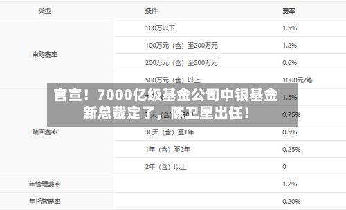 官宣！7000亿级基金公司中银基金新总裁定了，陈卫星出任！-第2张图片