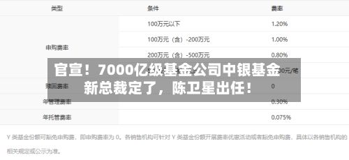 官宣！7000亿级基金公司中银基金新总裁定了，陈卫星出任！-第3张图片