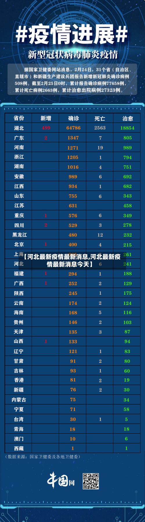 【河北最新疫情最新消息,河北最新疫情最新消息今天】