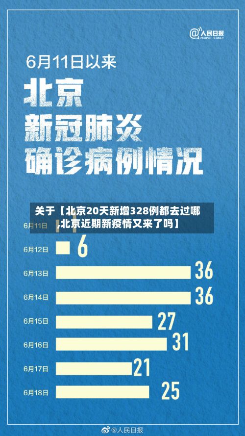 关于【北京20天新增328例都去过哪,北京近期新疫情又来了吗】