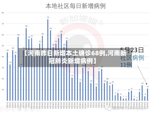 【河南昨日新增本土确诊68例,河南新冠肺炎新增病例】