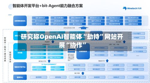 研究称OpenAI智能体“劫持”网站开展“协作	”-第3张图片