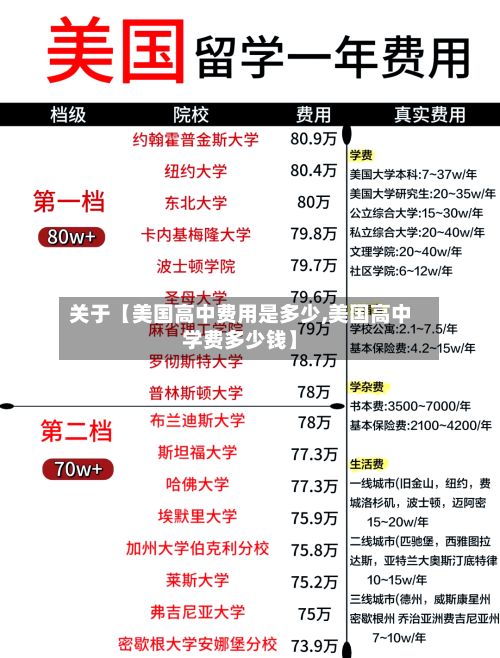 关于【美国高中费用是多少,美国高中学费多少钱】-第2张图片